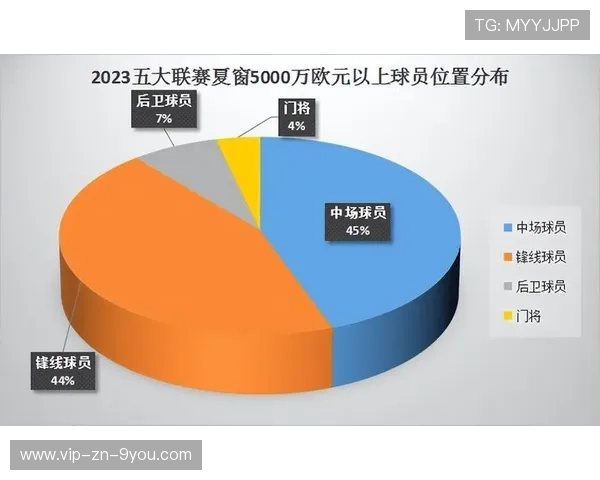 转会截止圈：五大联赛最炸裂的交易幕后揭秘，五大联赛转会关闭时间